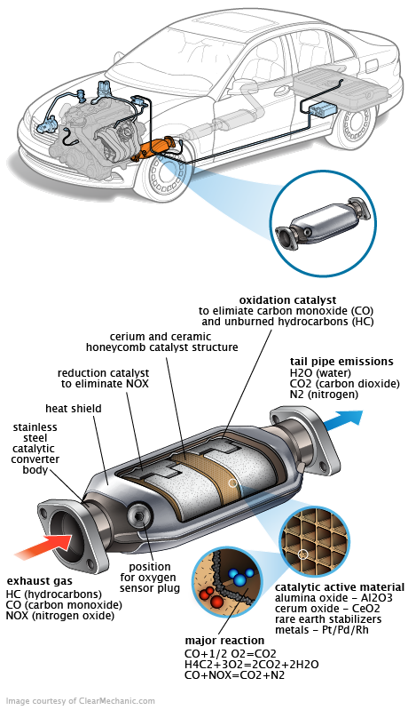 See B1529 repair manual